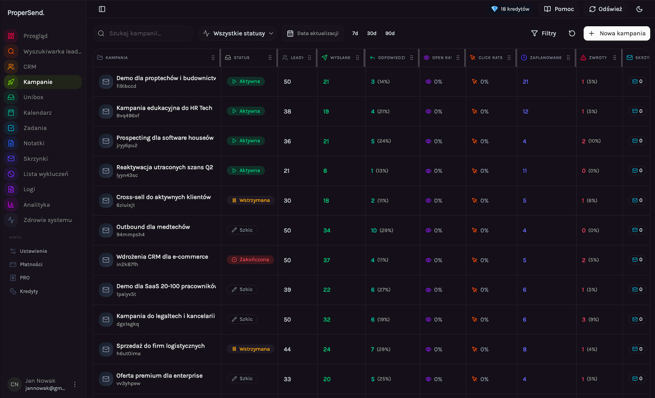 ProperSend cold email platform interface showing campaign management and analytics
